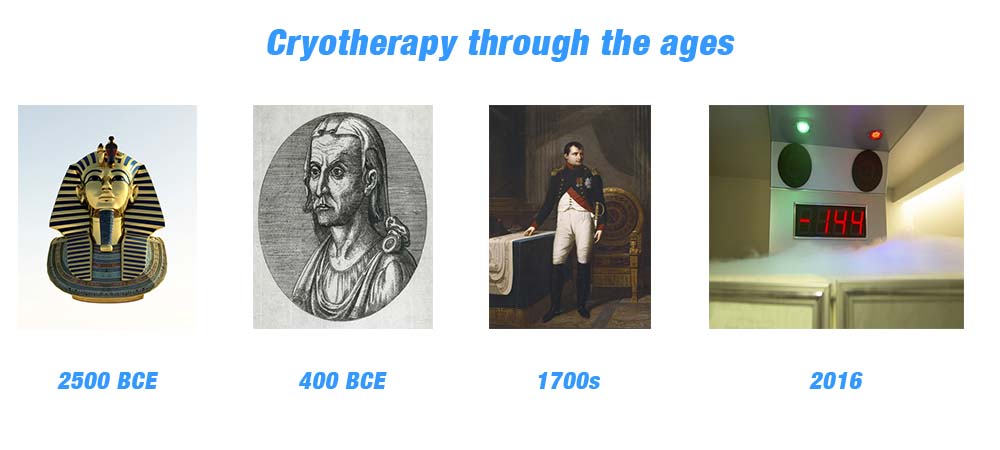 Cryotherapy History SD Cryotherapy
